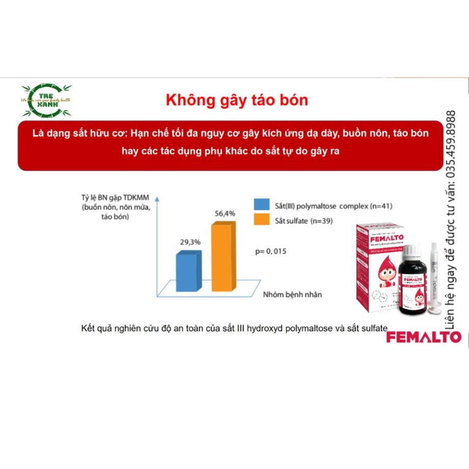 Femalto.Bổ Sung Sắt Hữu Cơ Nhỏ Giọt Cho Mẹ, Bé.Không Táo Bón
