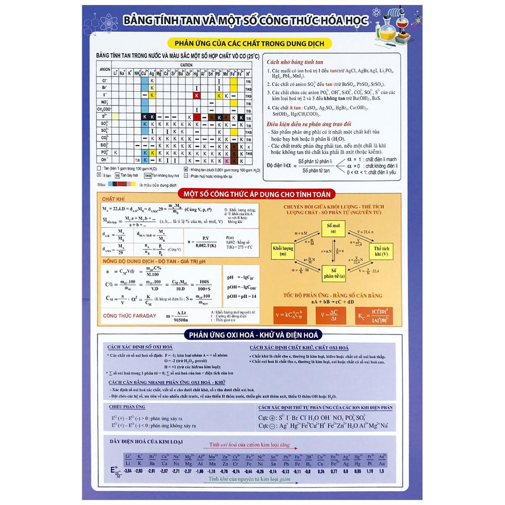 Sách - Bảng Tuần Hoàn Hóa Học