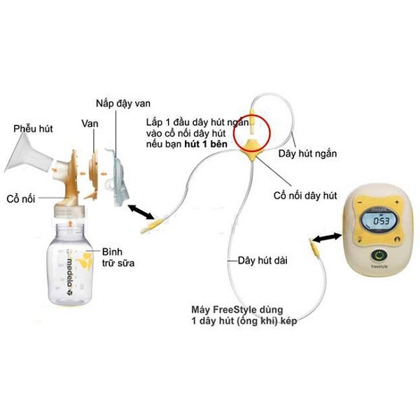 Máy hút sữa Medela Freestyle - máy hút sữa điện đôi Medela nhỏ gọn tiện lợi có pin sạc tích hợp