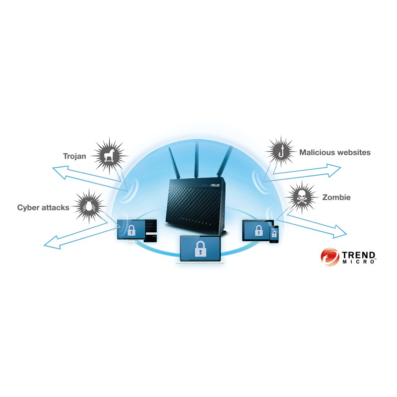 ASUS RT-AC68U képChuẩn AC1900