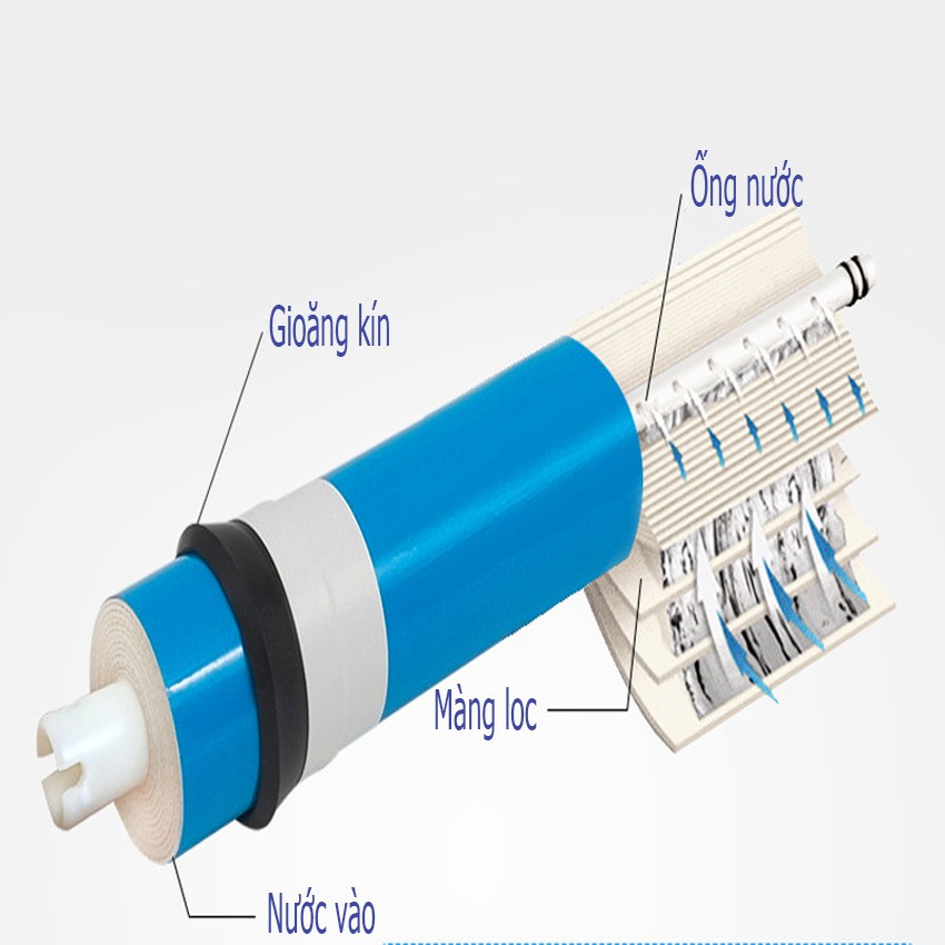 Lõi Loc Nước Số 4 Màng RO 10G Vontron TI0447