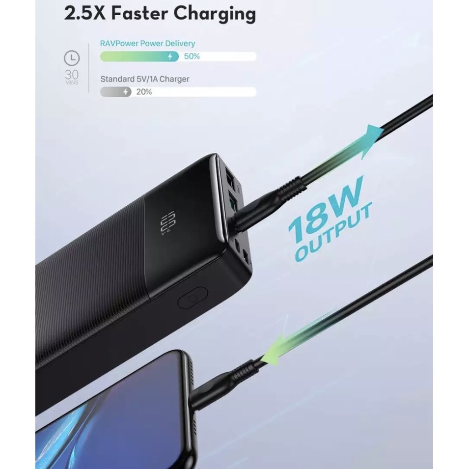 Pin sạc dự phòng RavPower RP-PB172 20000mAh, PD 3.0 18W & QC 3.0 18W