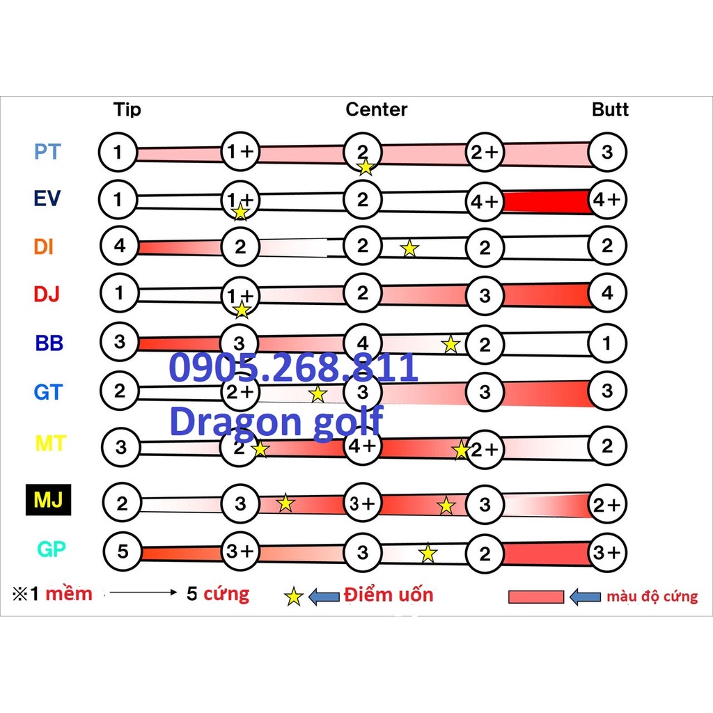 Golf Shaft Tour AD GT graphite cacbon  Nhật bản new Chính hãng 100%