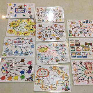 Flashcard Mindmap 11 thẻ khổ A3