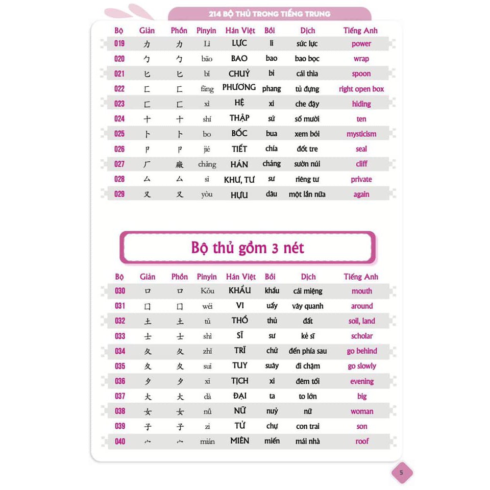 Sách - 5099 từ vựng HSK1 – HSK6 tam ngữ Anh – Trung – Việt Có Audio nghe