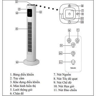 Quạt tháp Beurer LV200
