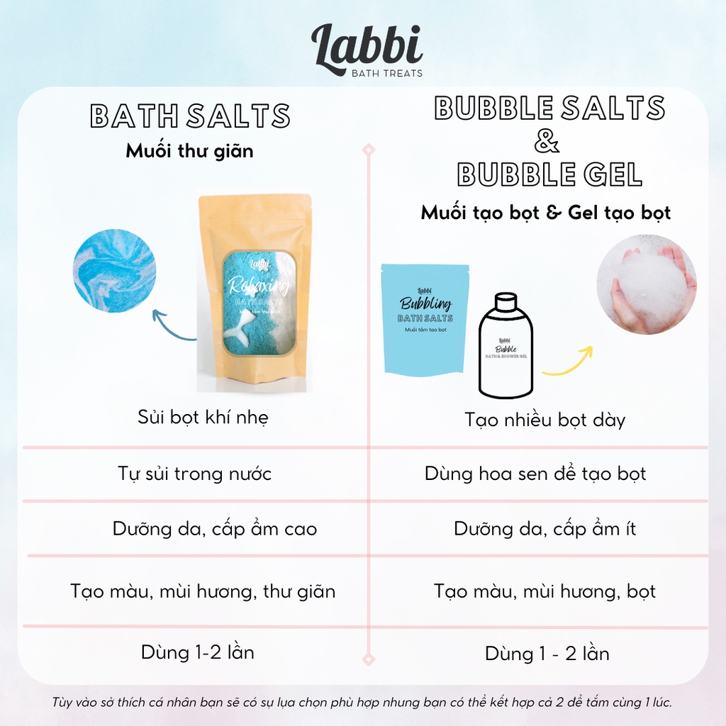𝐋𝐄𝐆𝐄𝐍𝐃 𝐎𝐅 𝐓𝐇𝐄 𝐒𝐄𝐀 [Labbi] Relaxing Bath Salt / Muối thư giãn dưỡng da
