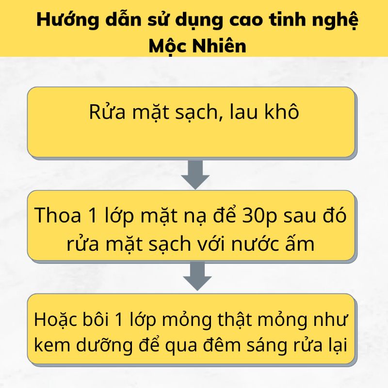 Cao tinh nghệ sữa ong chúa giúp trắng da - mờ nám