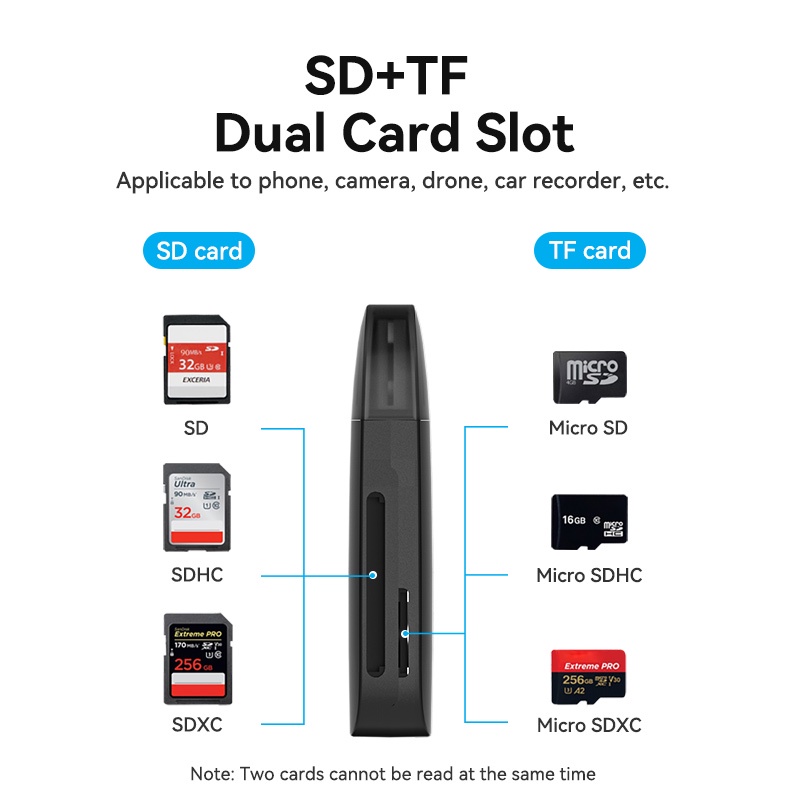 Đầu Đọc Thẻ Nhớ 2 Trong 1 Vention Usb 3.0 Dung Lượng 512GB
