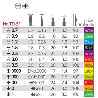 Tô vít siêu nhỏ TD-51 VESSEL