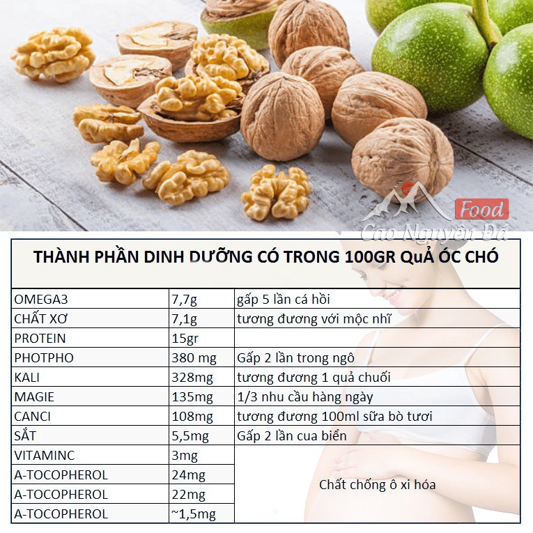 [1KG] Hạt Óc Chó XỊN Hà Giang (TẶNG kìm tách vỏ mua từ 1kg)