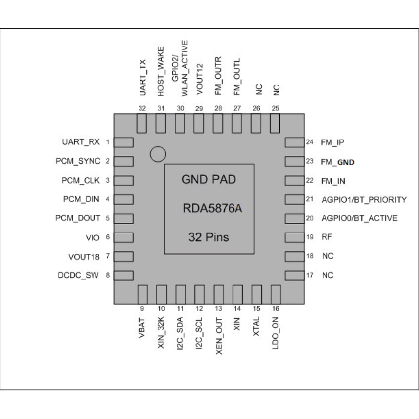 Chip Bluetooth 5876 QFN 4 * 4mm 32 chân