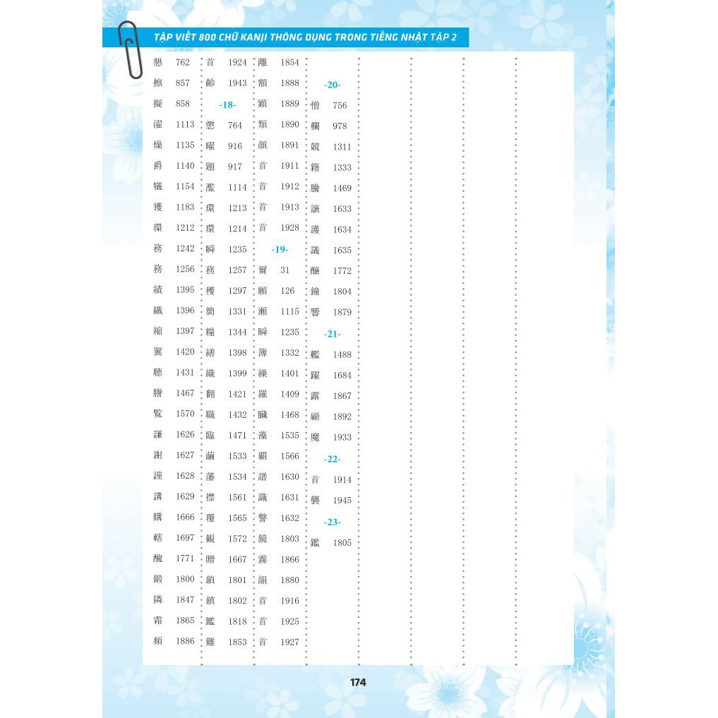 Sách - Tập Viết 800 Chữ KANJI Thông Dụng Trong Tiếng Nhật - Tập 2