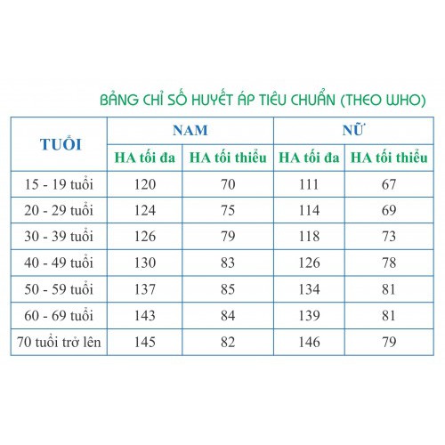 Máy đo huyết áp cổ tay Boso Medistar +  của Đức