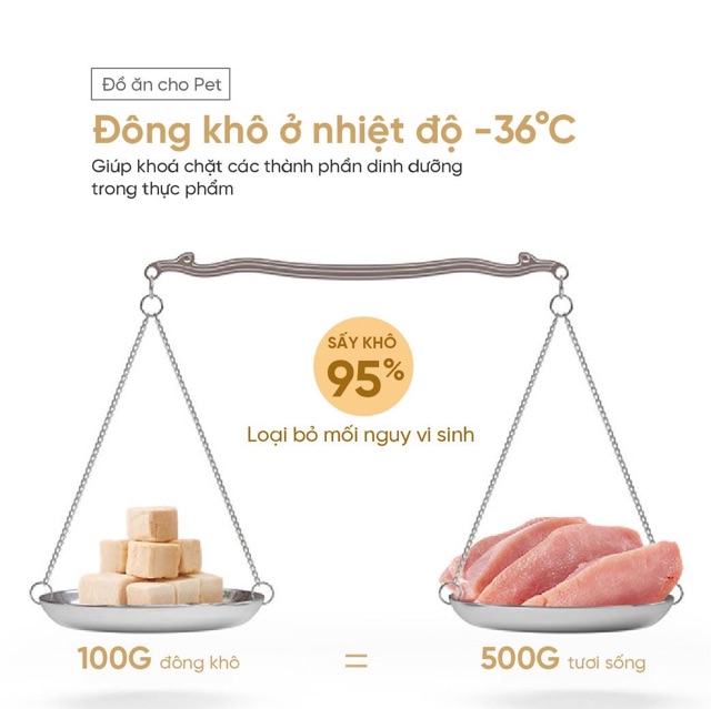 [THỨC ĂN ĐÔNG KHÔ] Thịt sấy khô/ Thức ăn sấy khô cho Chó Mèo - hộp 60g