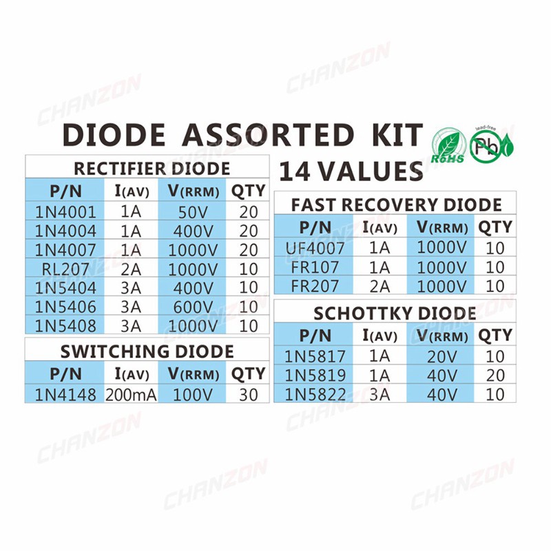 200Pcs Fast Switching Schottky Diode Kit 1N4001 1N4004 1N4007 1N5408 UF4007 FR207 1N5817 1N5819 1N5822 1N4148 RL207