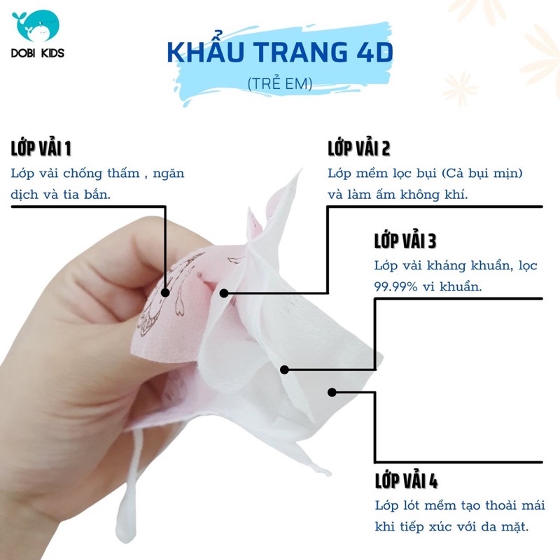 Túi 10 Khẩu trang 4D mask KF94 trẻ em