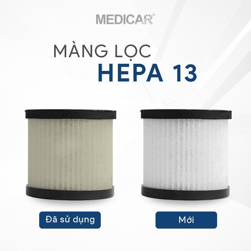 Màng lọc HEPA 13 cho máy lọc không khí thế hệ mới Medicar, lọc bụi, lọc mùi hiệu quả