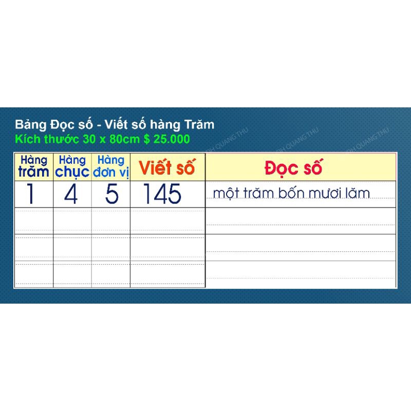 Bảng đọc số viết số hàng trăm