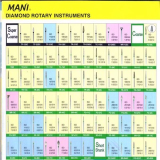 Mũi khoan Mani, giá cho vĩ 5 mũi