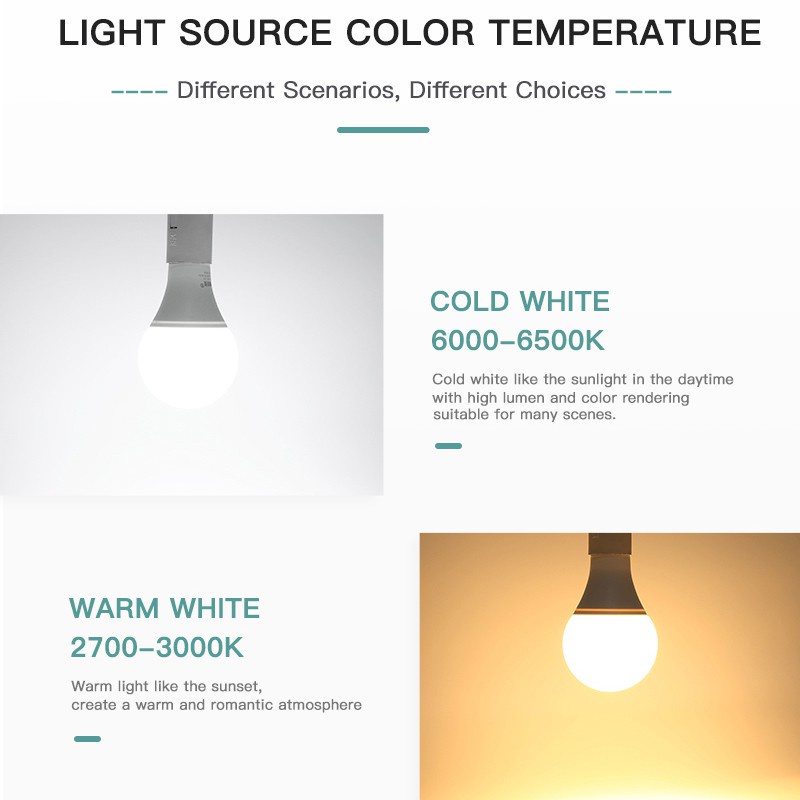 Bóng Đèn Led E27 AC110V 220V 240V 3W 5W 9W 12W 15W 18W Dùng Trang Trí Phòng Khách