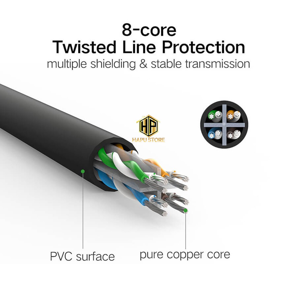 Cáp mạng Cat 6 UTP NW102 Ugreen dài từ 1 đến 5M màu đen chính hãng - Hapugroup