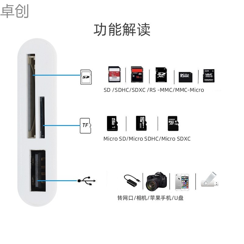 Đầu Đọc Thẻ Apple Cho Iphone / 7 / 8 / Plus / X / Xrxs