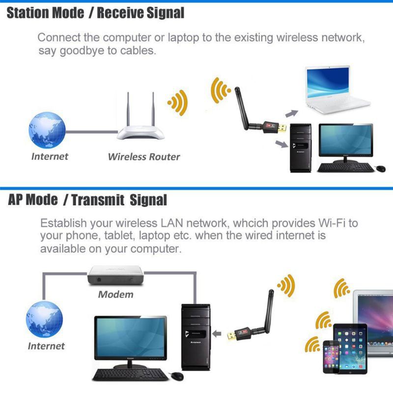 Usb Thu Sóng Wifi 600mbps 2.4g / 5.8g Cho Pc Tv Box | BigBuy360 - bigbuy360.vn
