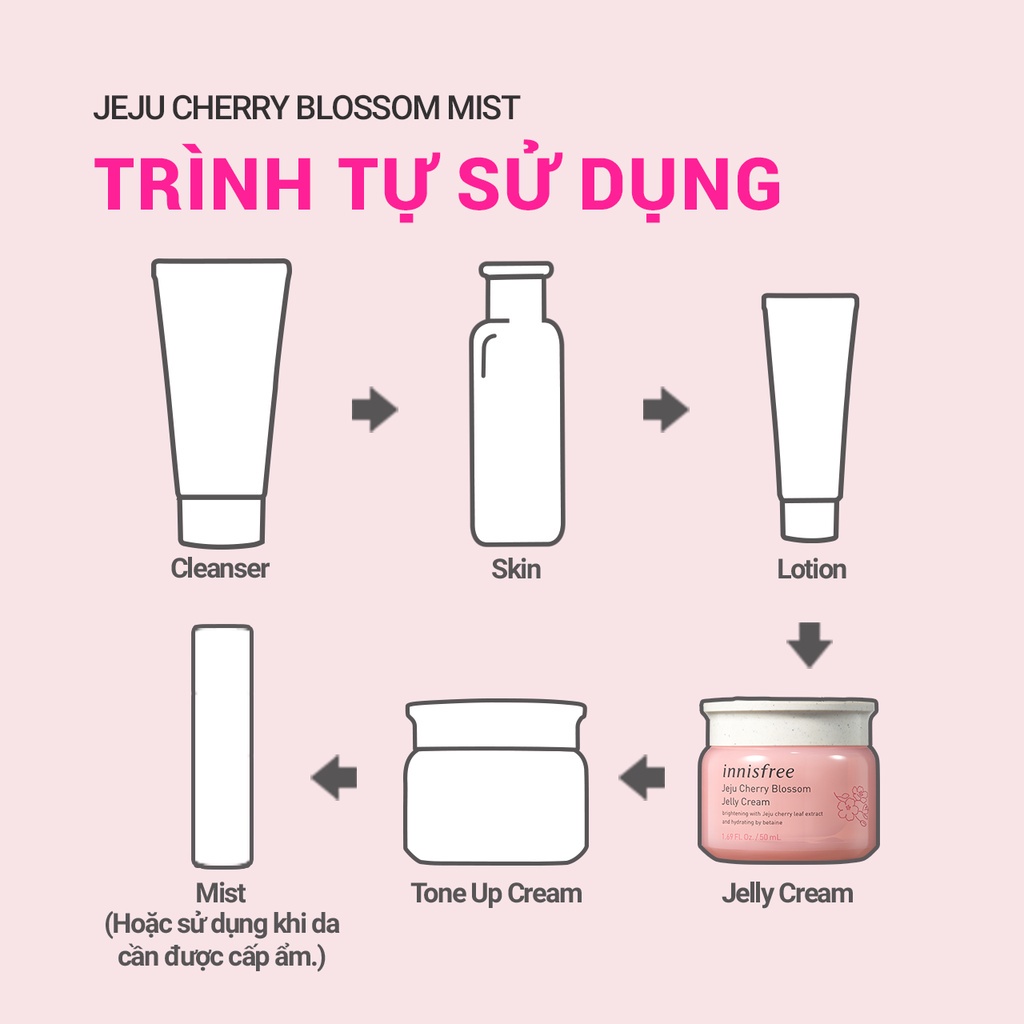 (Quà tặng) Bộ dưỡng ẩm sáng da hoa anh đào đảo Jeju innisfree Jeju Cherry Blossom Cream Set