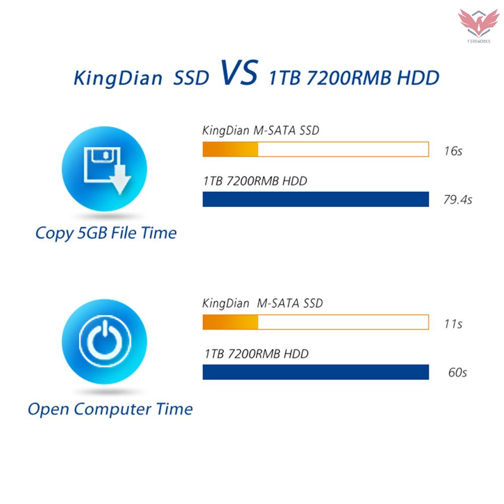 Ổ Cứng Ssd M280 120gb Cho Laptop Máy Tính | BigBuy360 - bigbuy360.vn