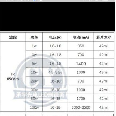 LED 850IR hồng ngoại