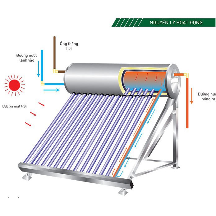 Máy nước nóng năng lượng mặt trời Tân Á 8, BH 5 năm