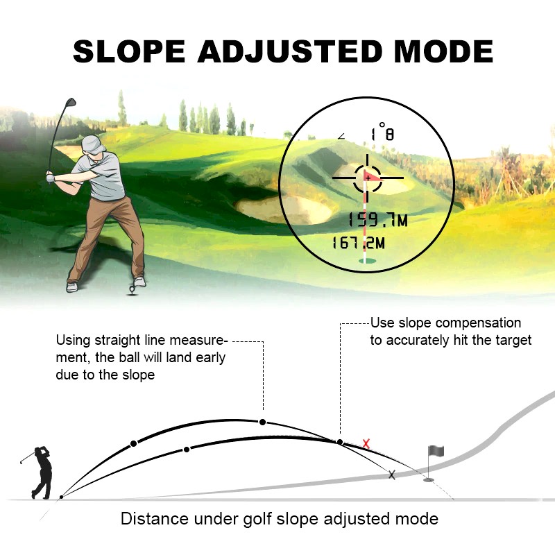 Thiết kế 2023 – Máy laser Đo Khoảng Cách cho người chơi Golf - ống nhòm Săn Bắn – Loại 1