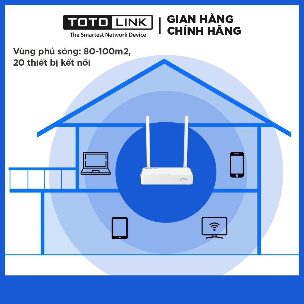 Bộ Phát Wifi Chuẩn N TOTOLINK N350RT