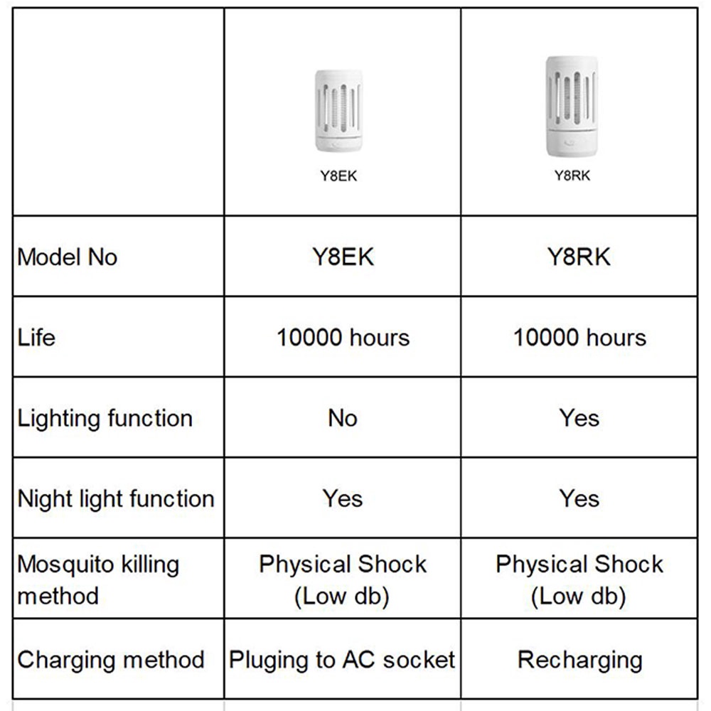 Đèn diệt muỗi UARELIFFE ánh sáng tím chuyên dụng