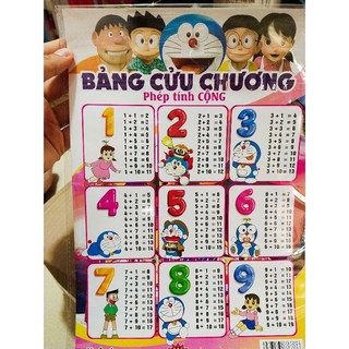 Bảng cửu chương