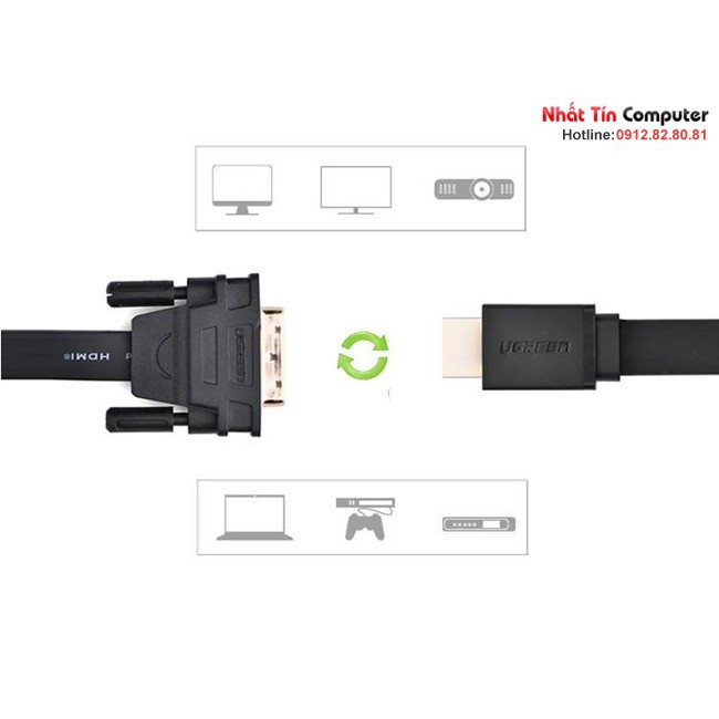 Cáp HDMI to DVI (24+1) mỏng dẹt dài 2M Chính hãng Ugreen 30106