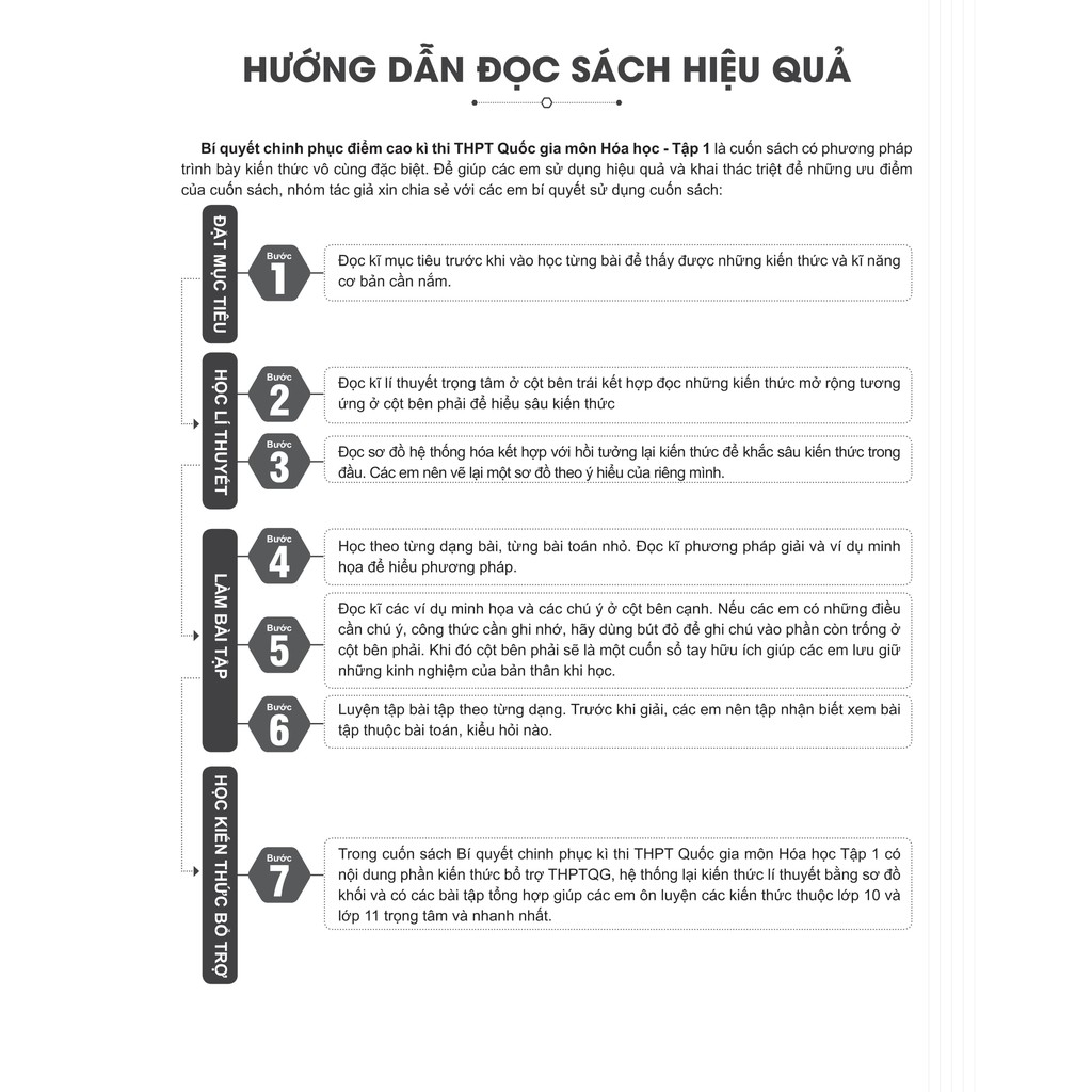 Sách - Bí quyết chinh phục điểm cao kì thi THPT Quốc gia môn Hóa học Tập 1