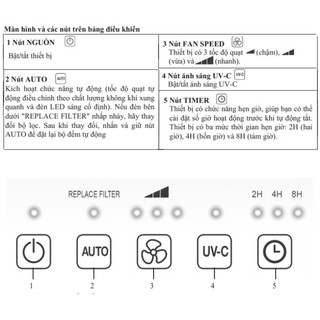 Máy lọc không khí Beurer LR300