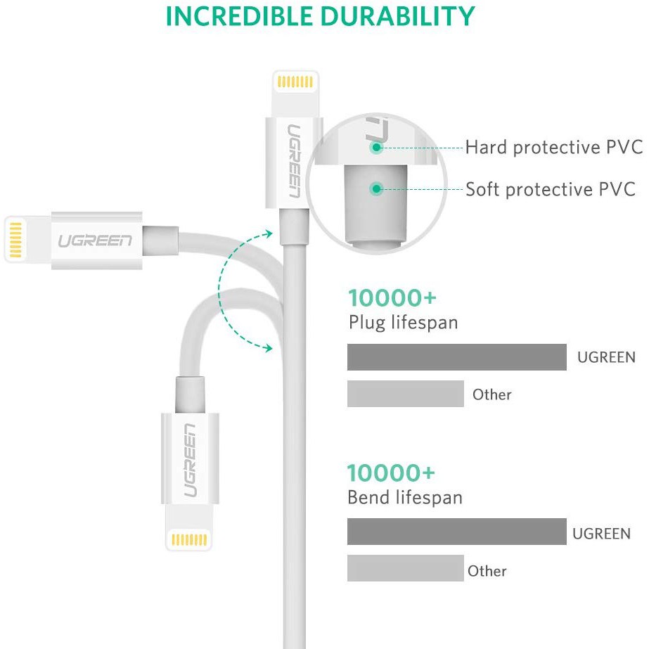 Cáp sạc Lightning chuẩn mFi Ugreen 20728 dài 1M chính hãng - Hapustore