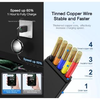 Cafele 3A For iPhone 12 Mini 11 Pro Max Type C Micro USB Magnetic Fast Charging Cord Retractable Data Sync Cable Samsung Android