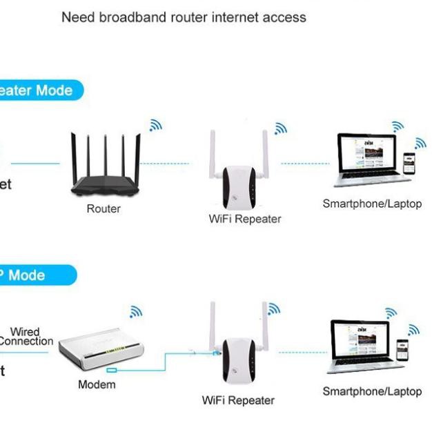 ♠ Bộ Khuếch Đại Tín Hiệu Wifi 300Mbps ☑ | BigBuy360 - bigbuy360.vn