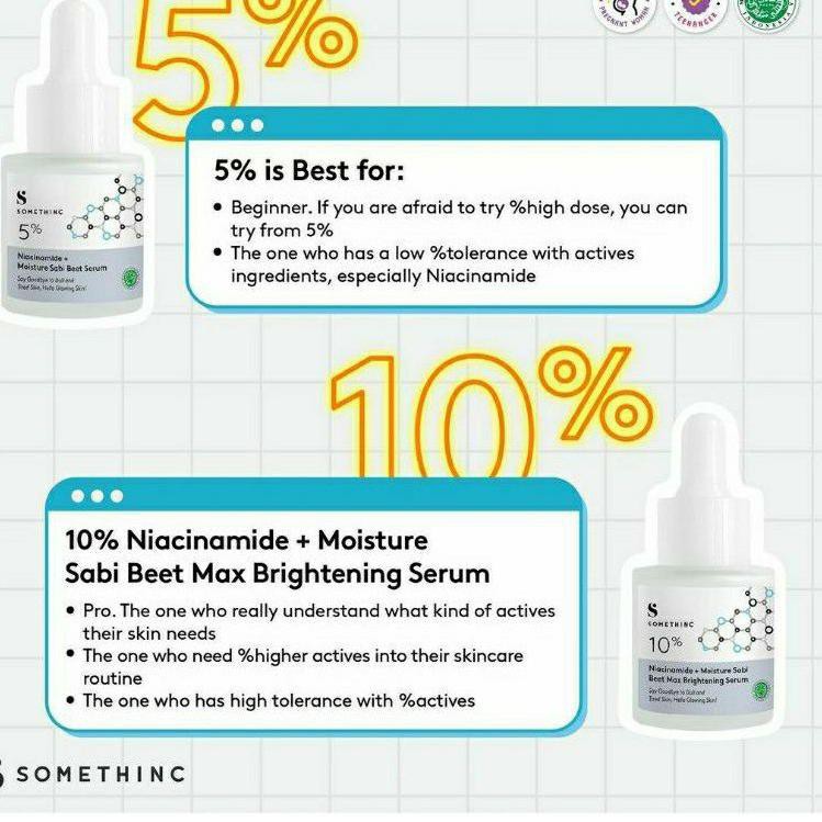 (Hàng Mới Về) Serum Chiết Xuất Bpom Somethinc - 5% Niacinamide + Dưỡng Ẩm Làm Sáng Da Dung Tích 40ml Hiệu Today