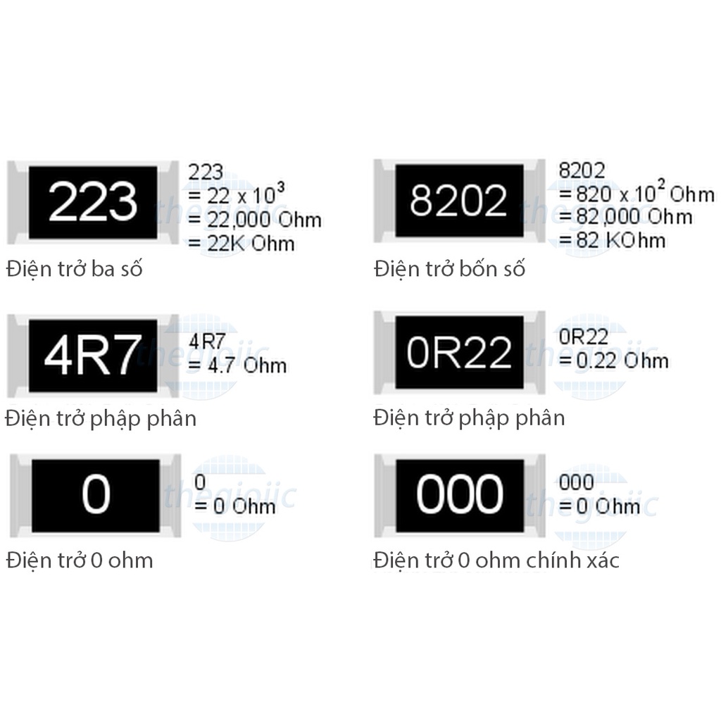 Điện trở dán 2 Ohm 2,4 Ohm 4,7 Ohm 10 Ohm 18 Ohm 330 Ohm 470 Ohm 1206 1% 1/4W