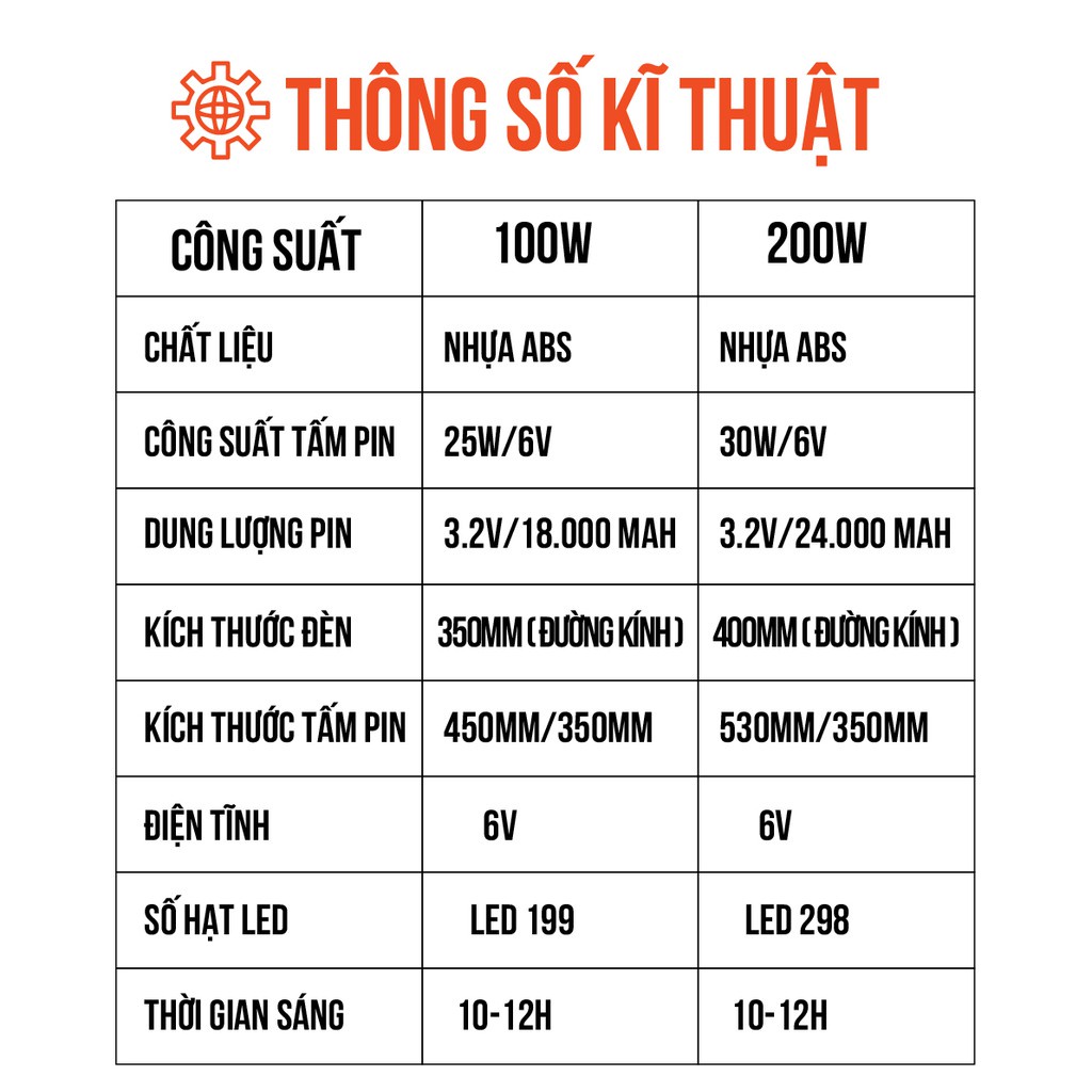 Đèn năng lượng mặt trời, đèn ốp trần trong nhà công suất 200W, chống nước tiêu chuẩn IP67, bảo hành 24 tháng