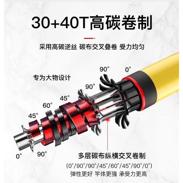 Cần câu cá Osny X7 Hoả Phụng 5H hàng chất lượng 78 giá rẻ 9kka5rbal