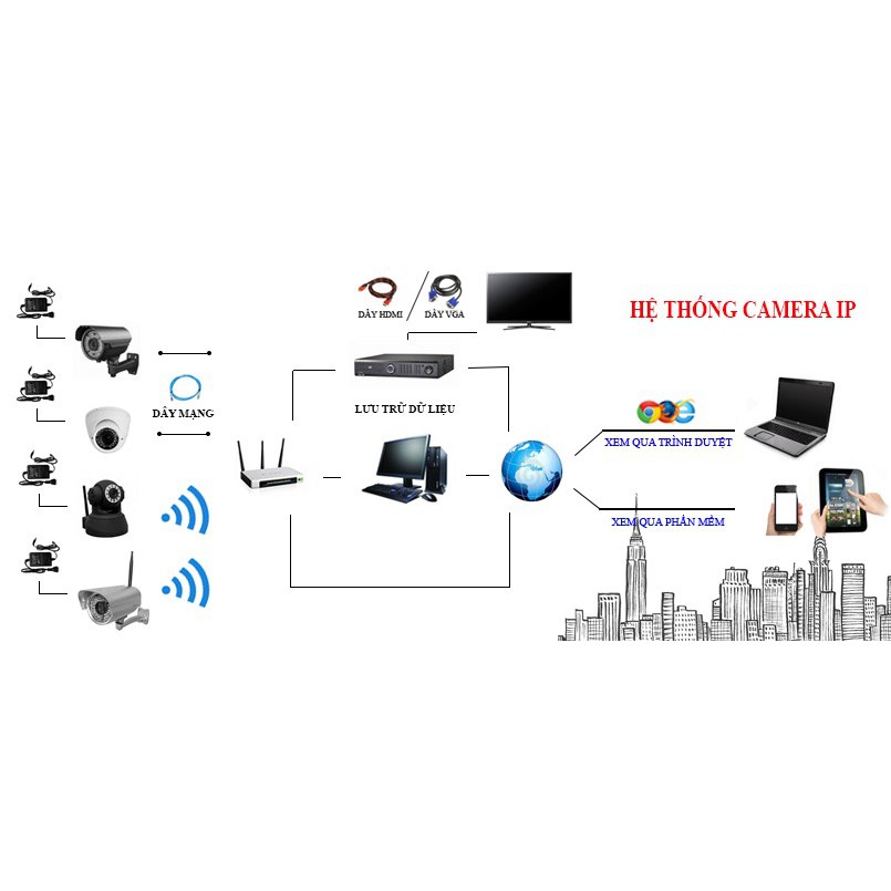Dây cáp mạng bấm sẵn 2 đầu 1.5 mét