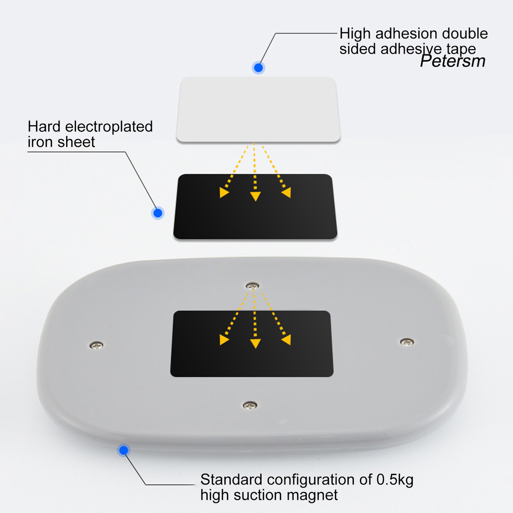 Đèn Led Đọc Sách Ánh Sáng Xanh Có Nam Châm Sạc Usb