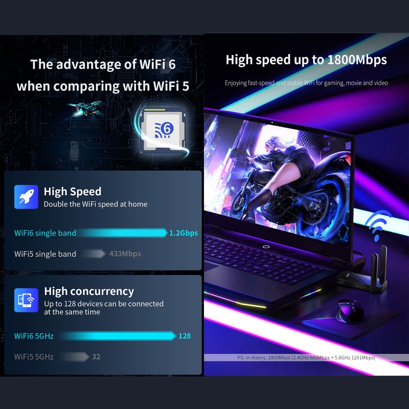 Usb Phát WiFi 6 AX 1800Mbps 2.4G &amp; 5.8G 802.11A Thẻ