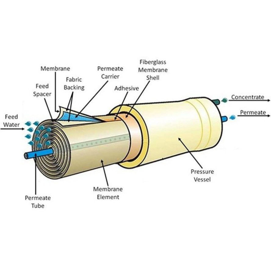 [ELHAF300 giảm tối đa 300K] Lõi lọc RO dùng cho máy lọc RO Eurolife (Reverse Osmosis filter) EL-RO